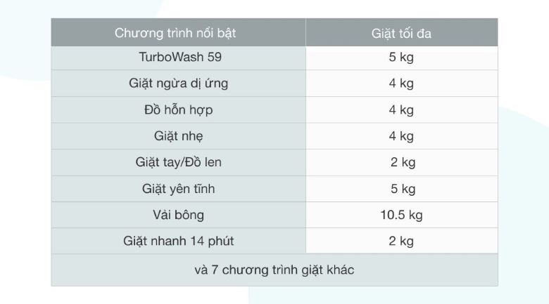Máy giặt LG Inverter 10.5 kg FV1450S3W - Chương trình giặt
